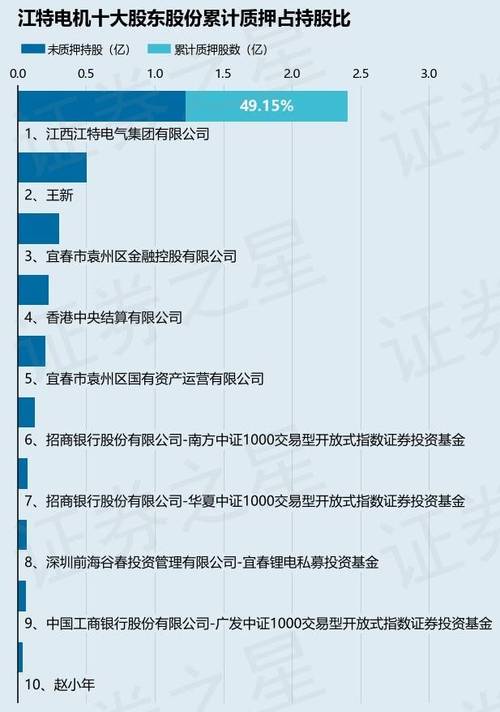 002176江特電機股吧，江特電機股票股吧最新消息