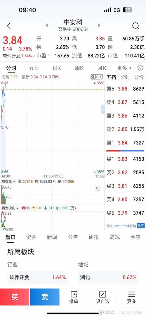 002248華東數(shù)控股吧，華東數(shù)控股吧股吧