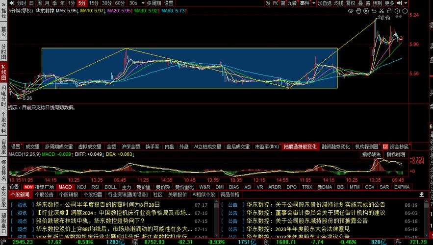 002248華東數控股吧，002248華東數控龍虎榜