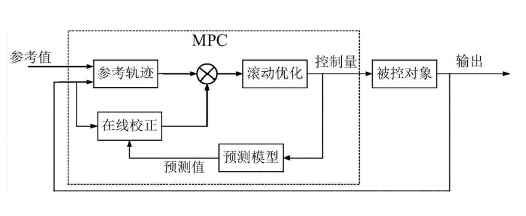 apc電路原理 apc電路原理