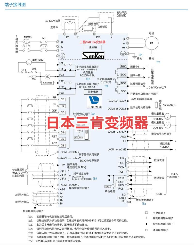 三肯變頻器接線端子說明，三肯變頻器使用說明書