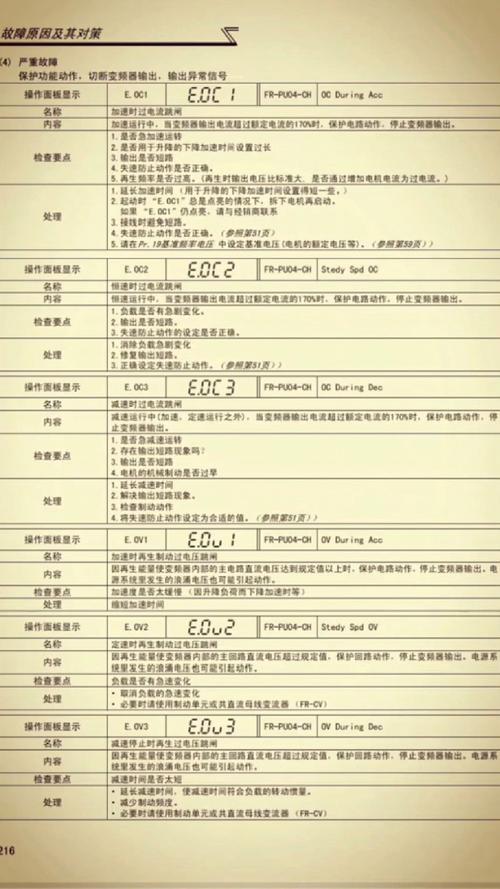 三菱f700變頻器使用說明書，三菱f700變頻器故障代碼