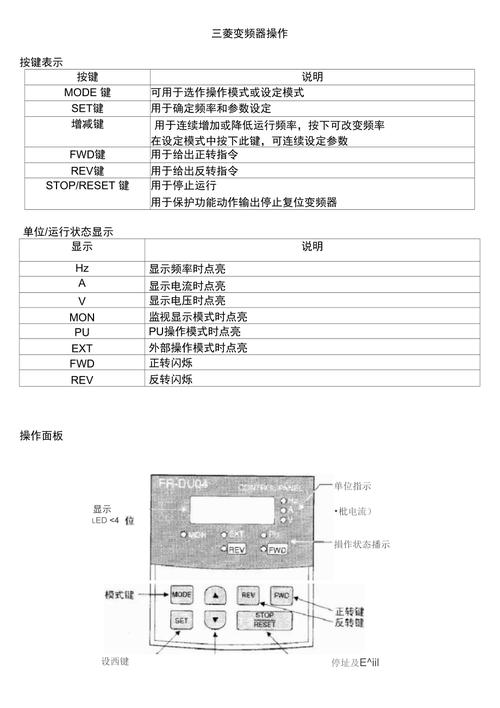 三菱f700變頻器按鍵說明，三菱f700變頻器手自動切換