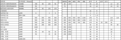三菱刀具使用壽命，三菱刀具壽命管理參數
