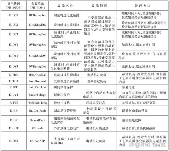 三菱變頻器參數(shù)設(shè)置，三菱變頻器報(bào)警eoc1