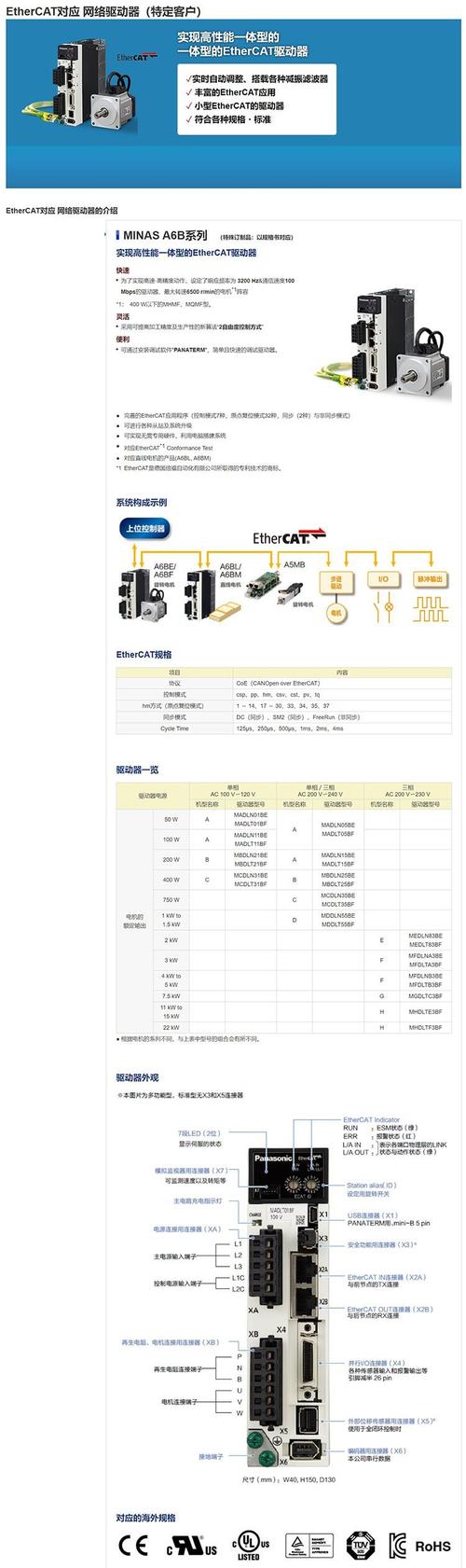 丹陽松下伺服電機維修不限型號 丹陽松下伺服電機維修不限型號
