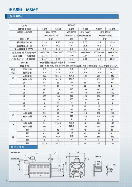 丹陽松下伺服電機維修價格 丹陽松下伺服電機維修價格