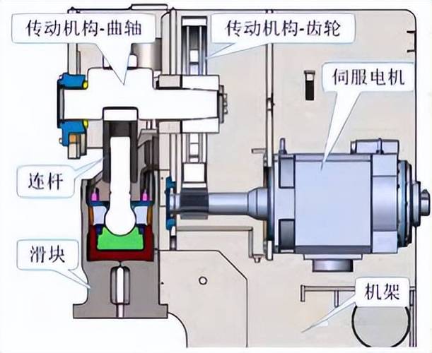 交流伺服電機的結構及功能