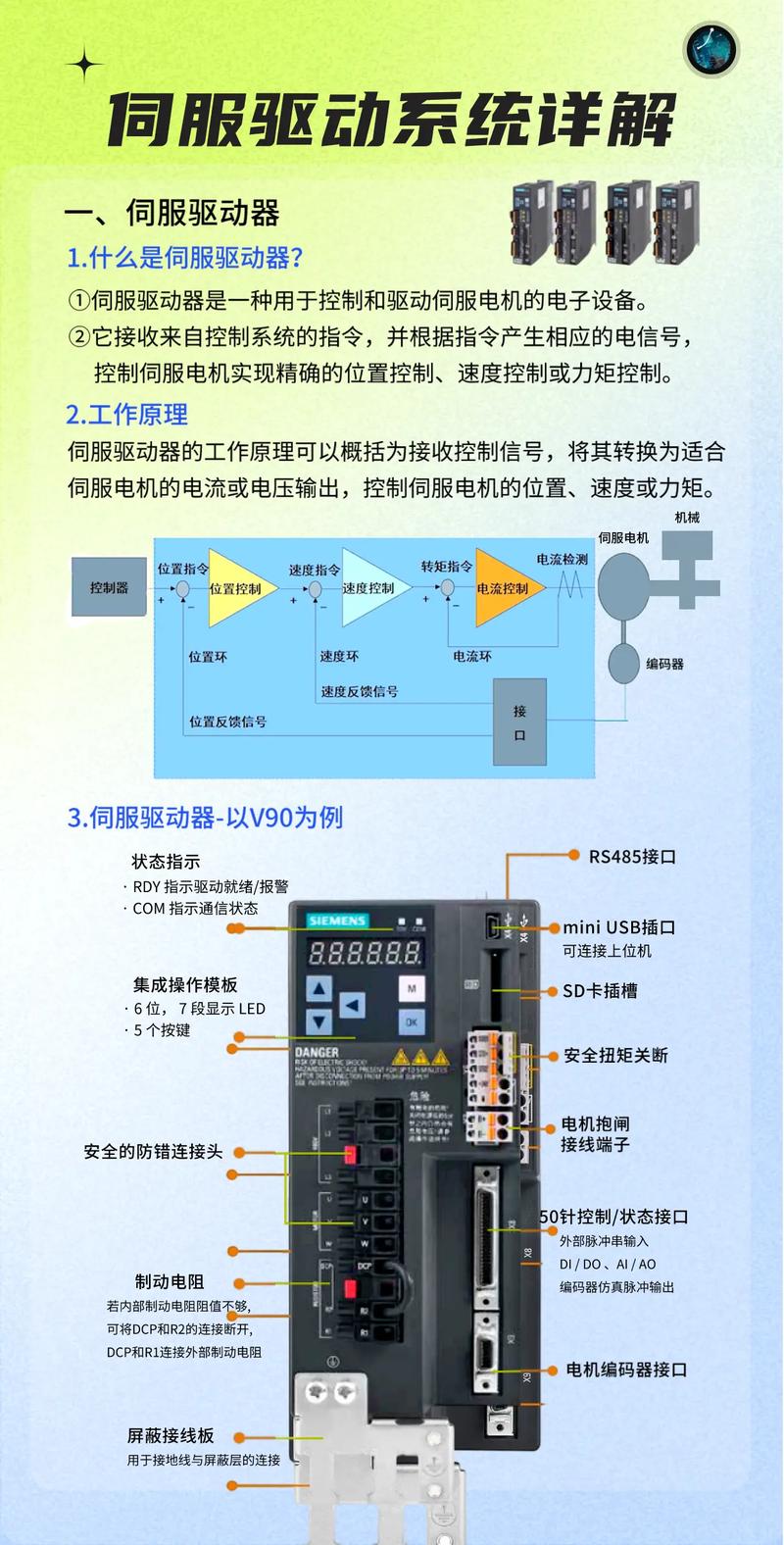 什么是伺服電機驅動，什么是伺服電機伺服電動機