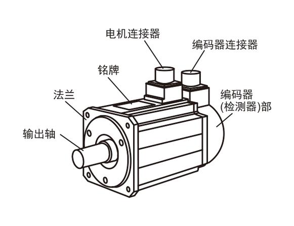 伺服電機(jī)結(jié)構(gòu)示意圖