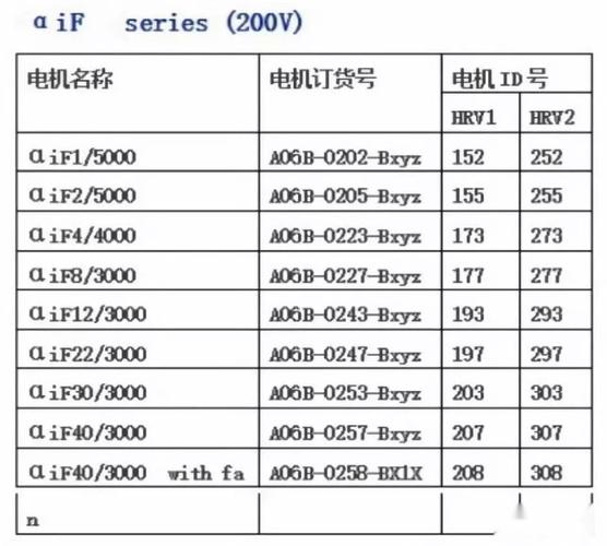 伺服電機(jī)維修檢測(cè)價(jià)格