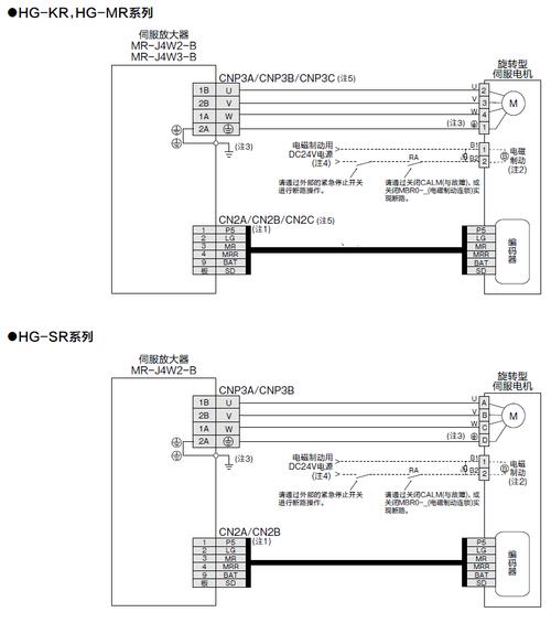 伺服電機(jī)編碼器接線端子說明