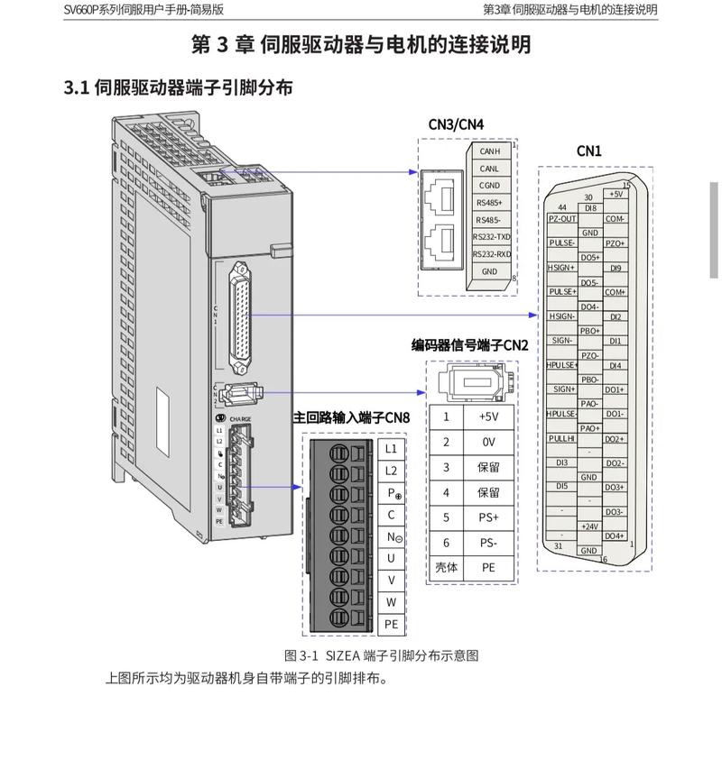 伺服電機(jī)編碼線接法