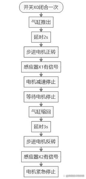 伺服電機反轉故障的處理 伺服電機反轉故障的處理