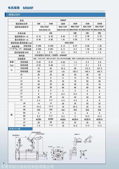 伺服電機維修價格多少 伺服電機維修價格多少