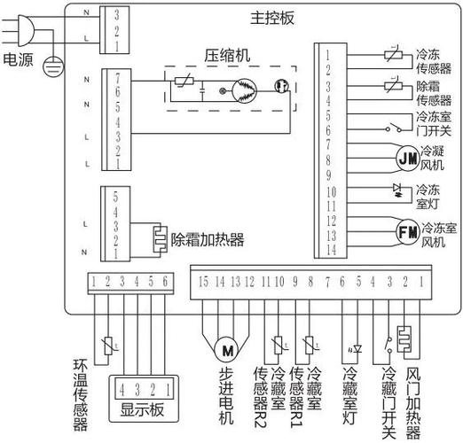 冰箱電路板維修教程 冰箱電路板維修教程