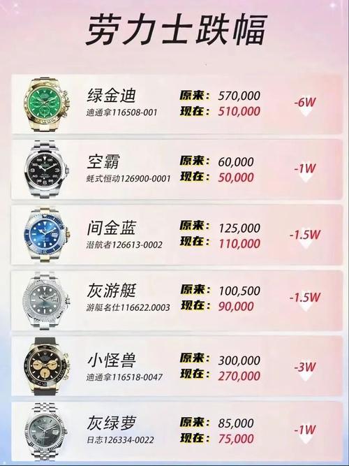 勞力士維修電話查詢，勞力士維修價格表大全