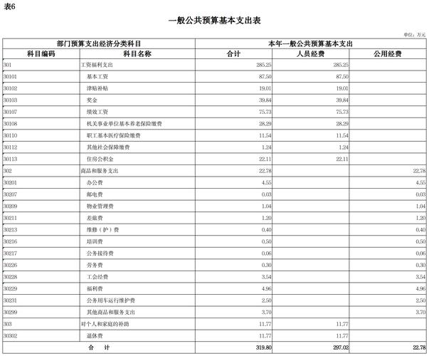 包頭維修資金 包頭維修資金