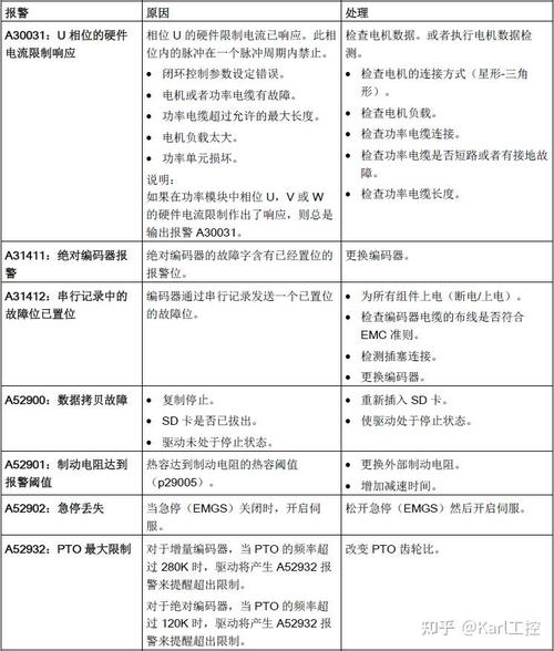 太倉西門子伺服電機維修故障分析
