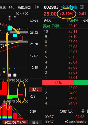 宇環數控(002903)股吧，宇環數控最新消息