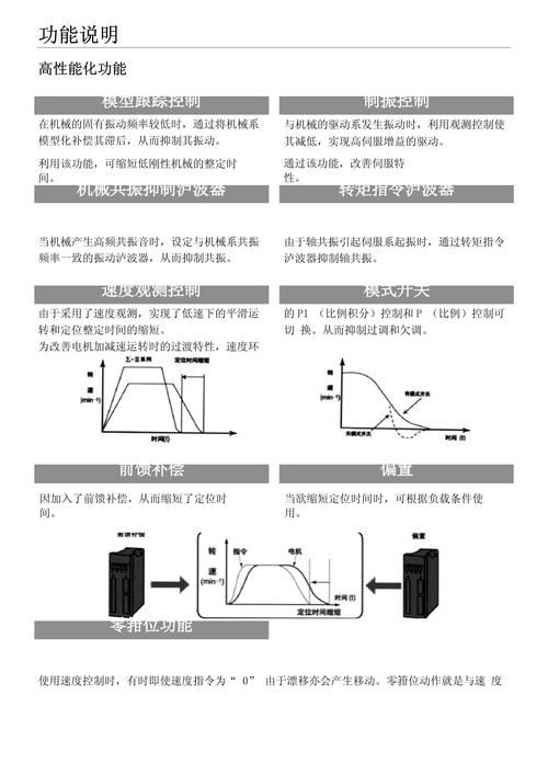 安川伺服電機維修手冊 安川伺服電機維修手冊