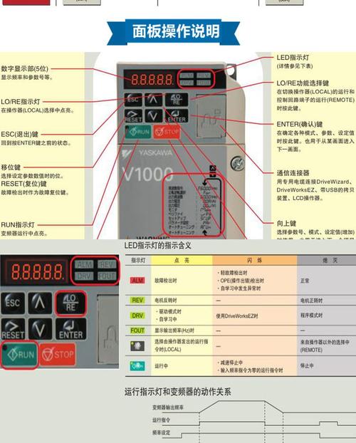 安川變頻器g7中文說明書，安川變頻器官網