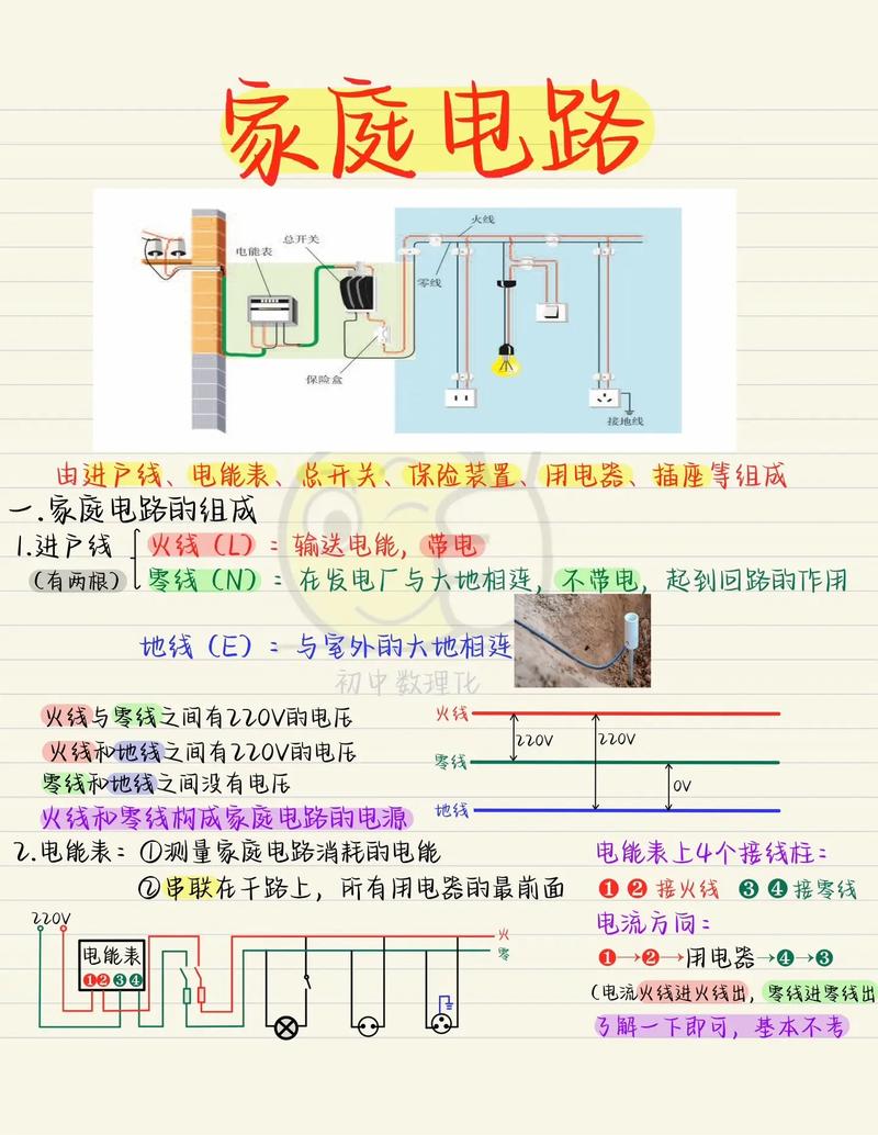 家庭維修電路怎么防止送電