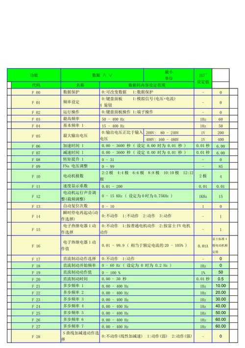 富士變頻器中國官網，富士e2s變頻器說明書