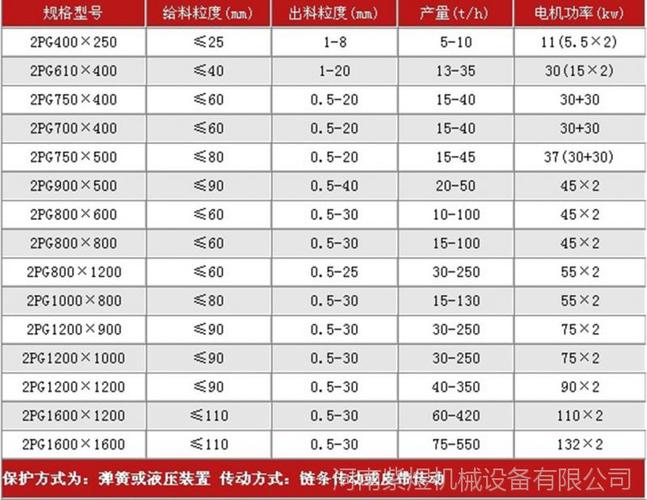 對輥破碎機，69破碎機型號參數及價格