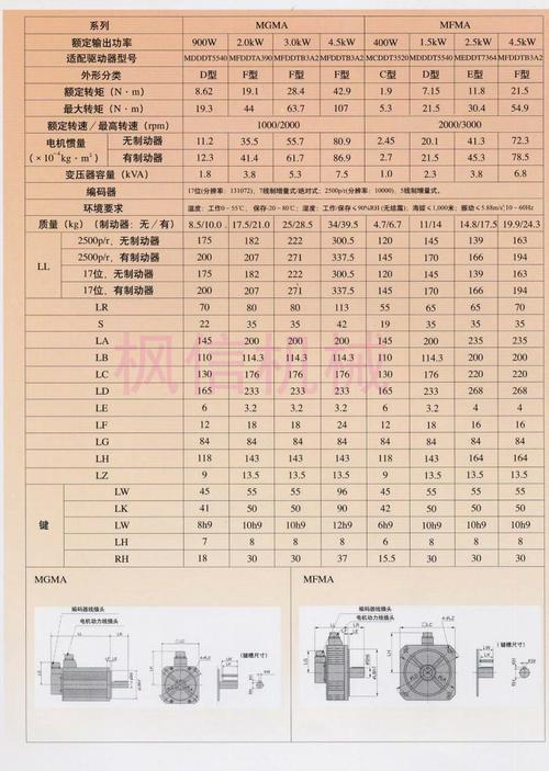 常熟松下伺服電機維修不限型號 常熟松下伺服電機維修不限型號