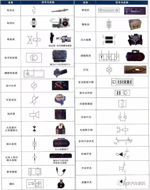 常用電路圖與符號