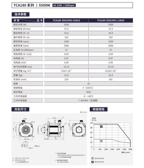 廣州智能伺服電機價格 廣州智能伺服電機價格