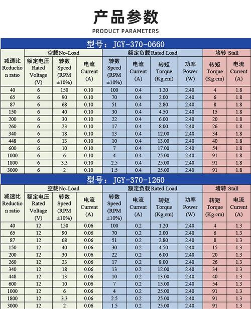 微型直流電機型號大全，微型直流電機價格