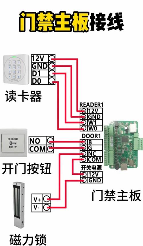 怎樣維修門禁系統 怎樣維修門禁系統