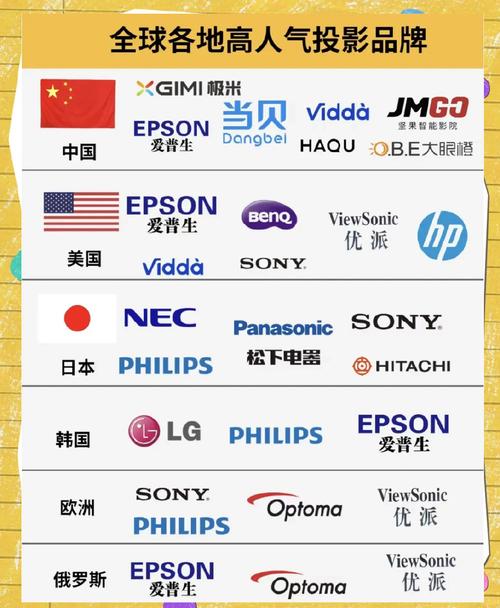 投影儀家用哪個品牌好 投影儀家用哪個品牌好