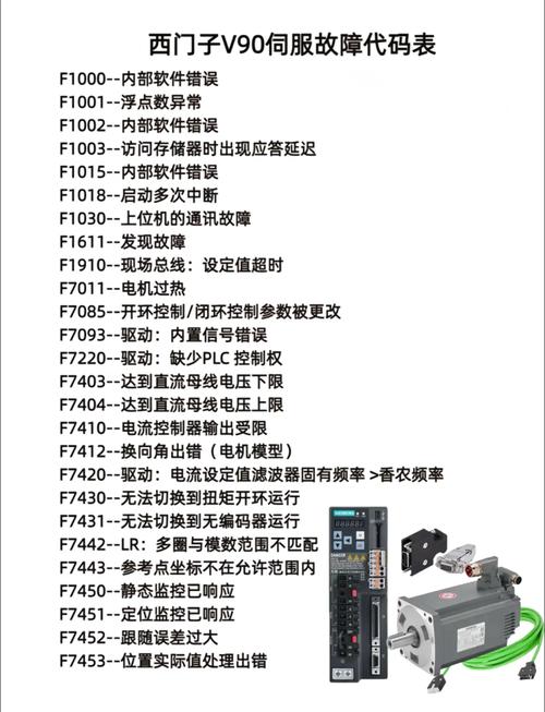揚州西門子伺服電機維修故障分析 揚州西門子伺服電機維修故障分析