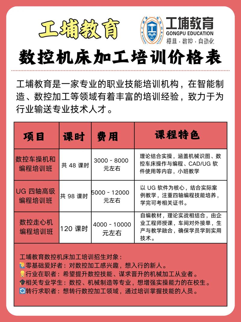數控培訓中心學費，數控培訓目標