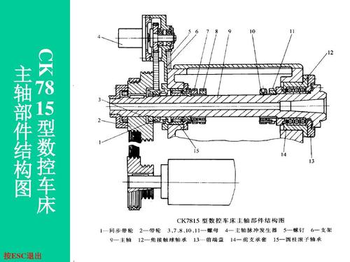 數控機床主軸維修周期，數控機床主軸維修圖解