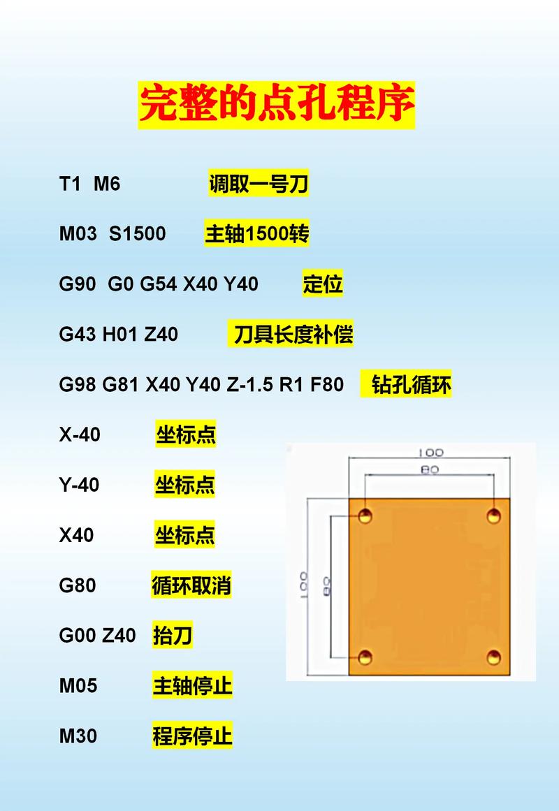 數控沖孔怎么編程，數控沖孔機