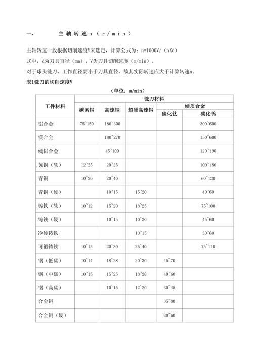 數控車床加工費多少錢一小時，數控車床加工精度