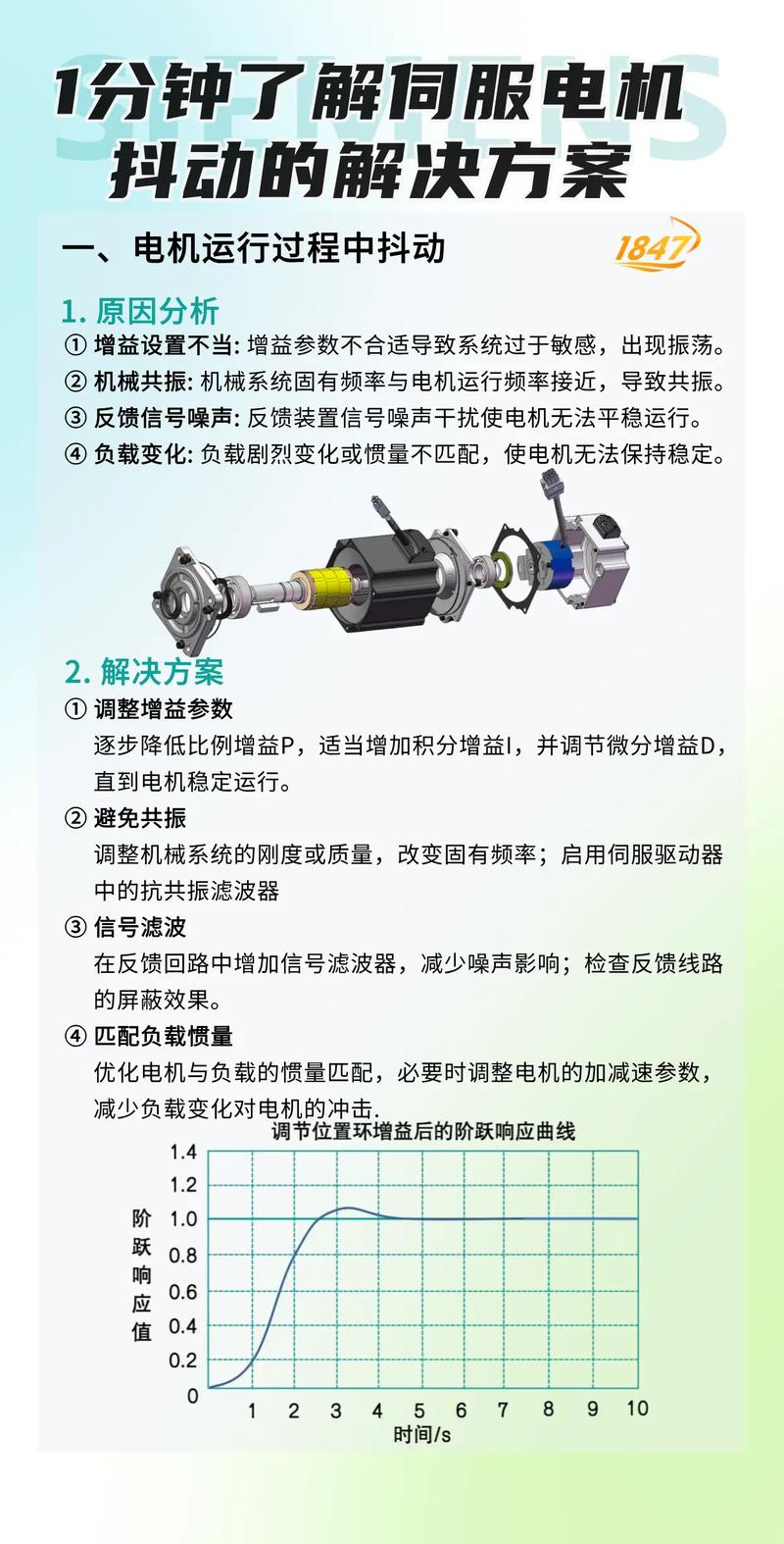 新疆伺服電機(jī)維修抖動(dòng)故障