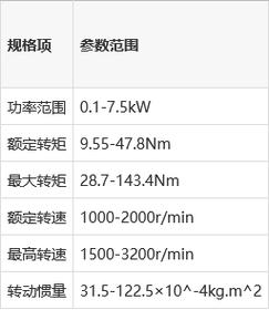 施耐德伺服電機維修報價