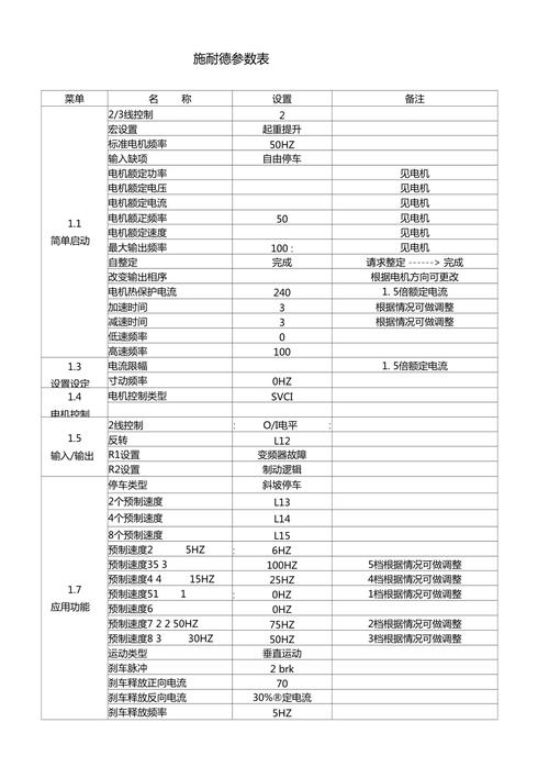 施耐德變頻器atv310說明書，施耐德變頻器參數設置