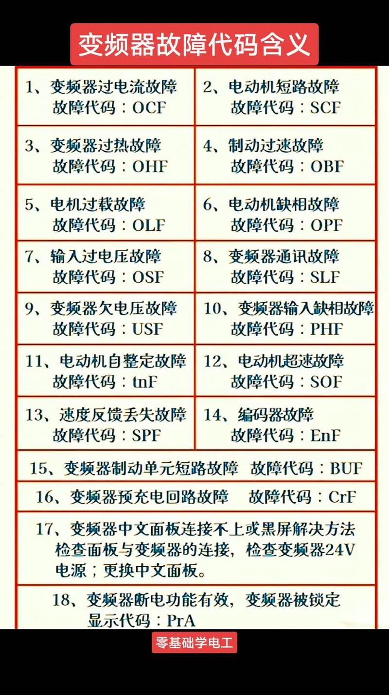 東元變頻器官網(wǎng)，東元變頻器故障代碼