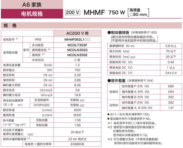 東莞伺服電機維修價錢 東莞伺服電機維修價錢