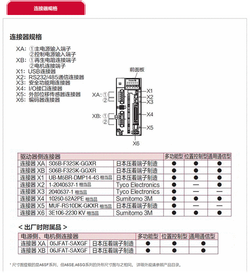 松下電機伺服驅動參數設置步驟 松下電機伺服驅動參數設置步驟