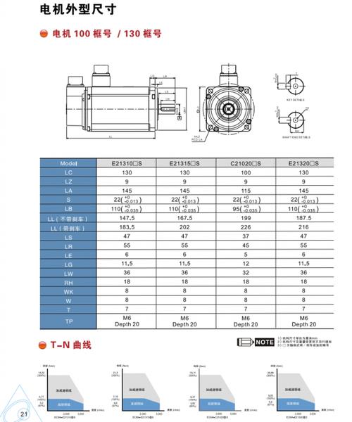 柳州伺服電機報價 柳州伺服電機報價
