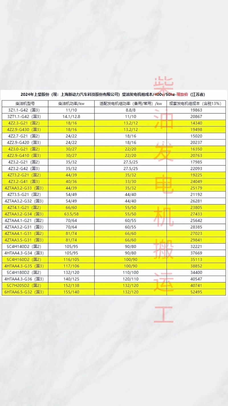 柴油發電機50kw價格，400千瓦柴油發電機價格