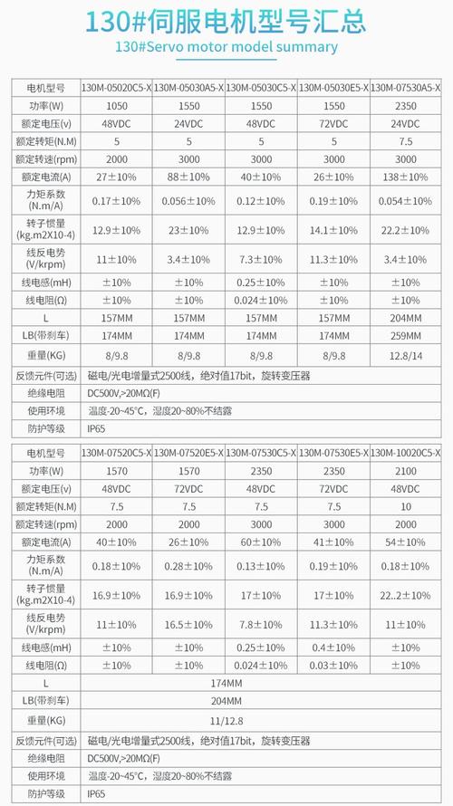 永磁伺服電機維修費用標準 永磁伺服電機維修費用標準
