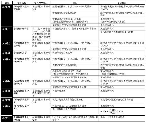 江蘇大隈伺服電機(jī)維修故障分析